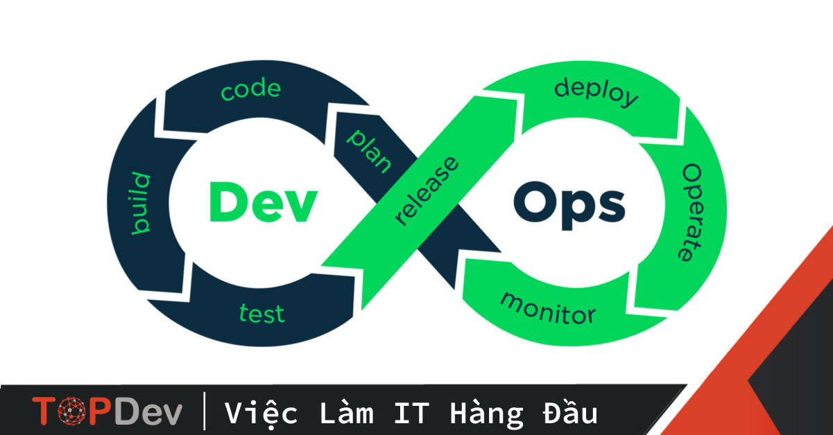 DevOps Basic
